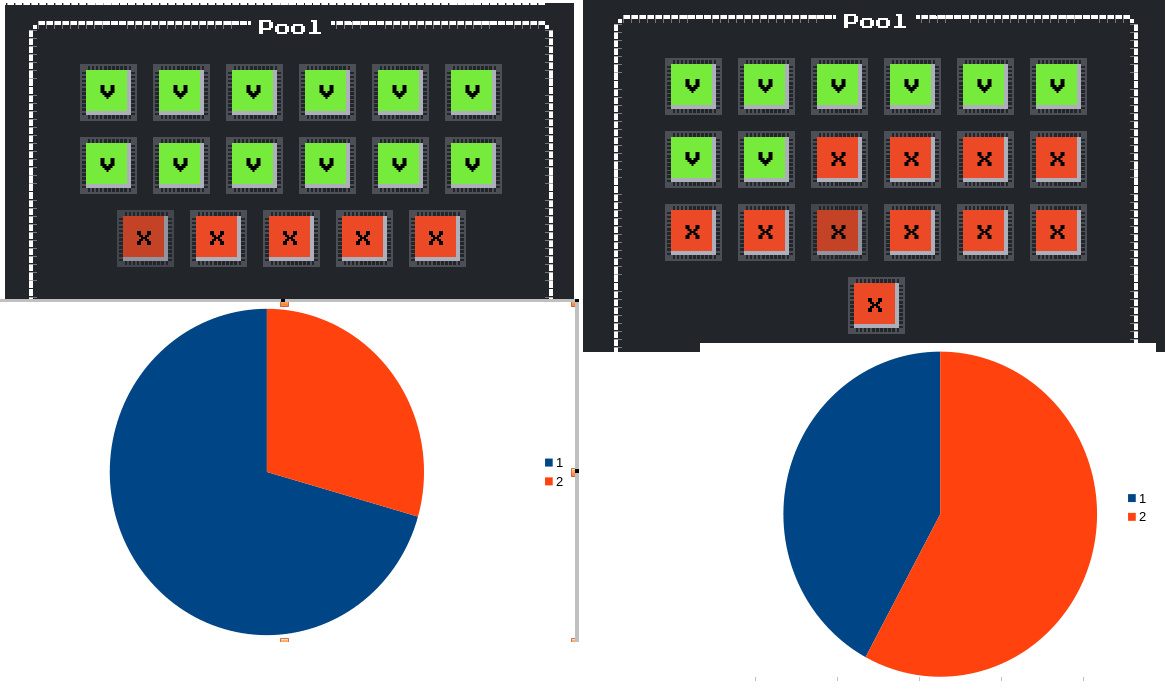 [intuition on pool and probabilities]