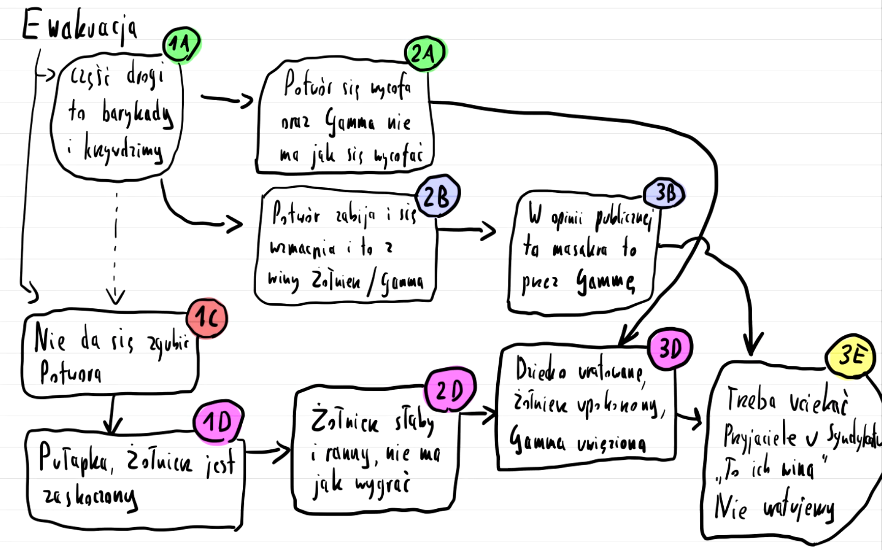 [9 Krzyżyków]