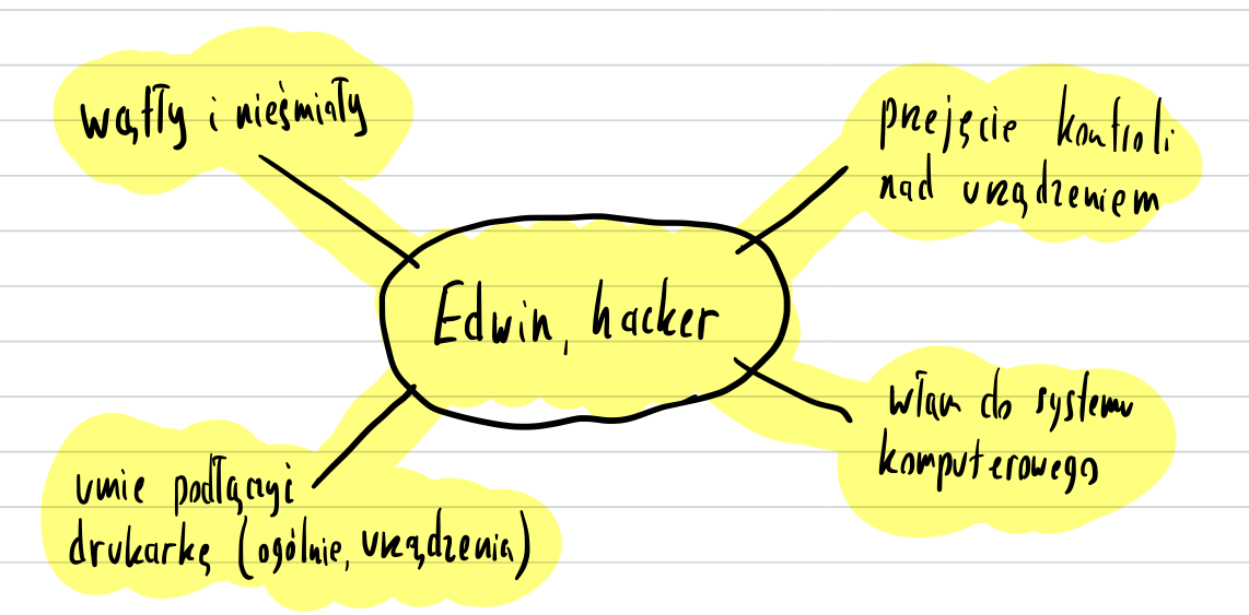 [what is a hacker]