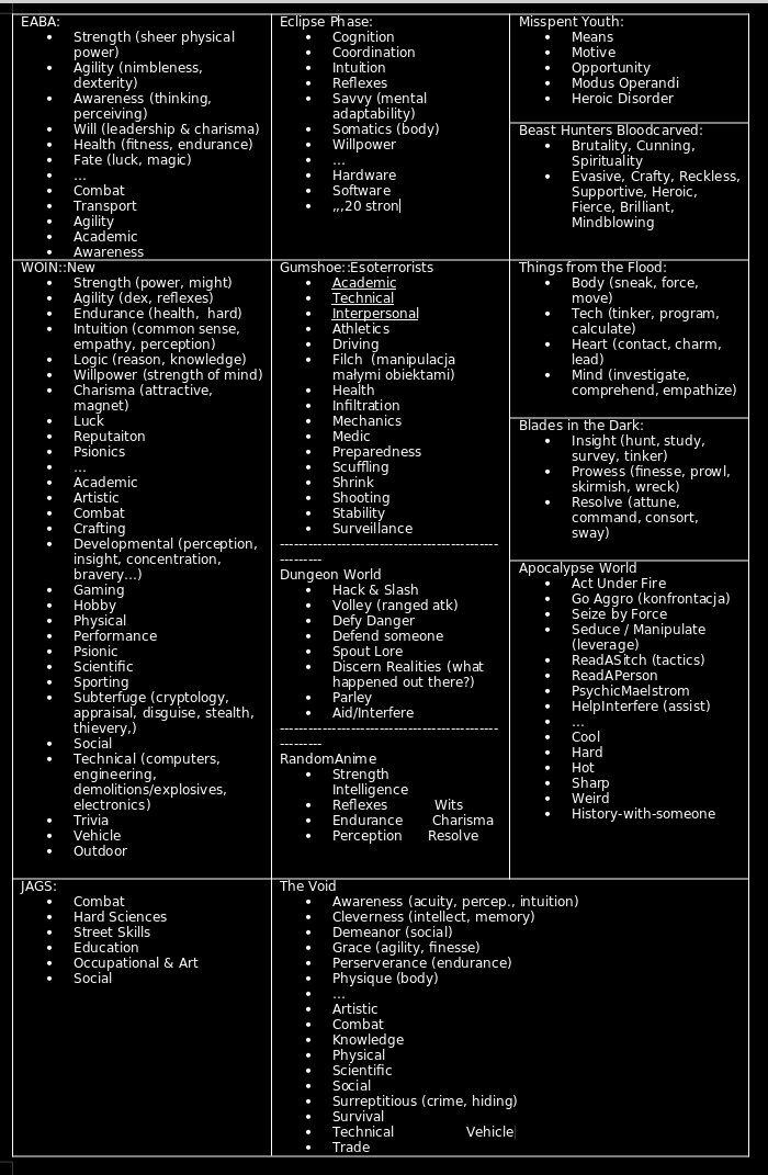 [Seria różnych podejść do rodzin skilli w różnych systemach]