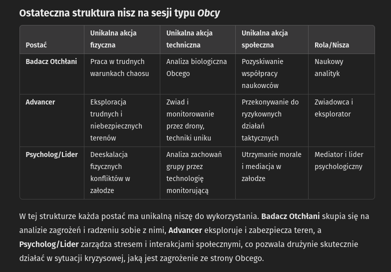 [Podział kompetencji pod kątem Obcego]